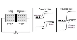Cómo probar diodos con multímetro analógico y digital