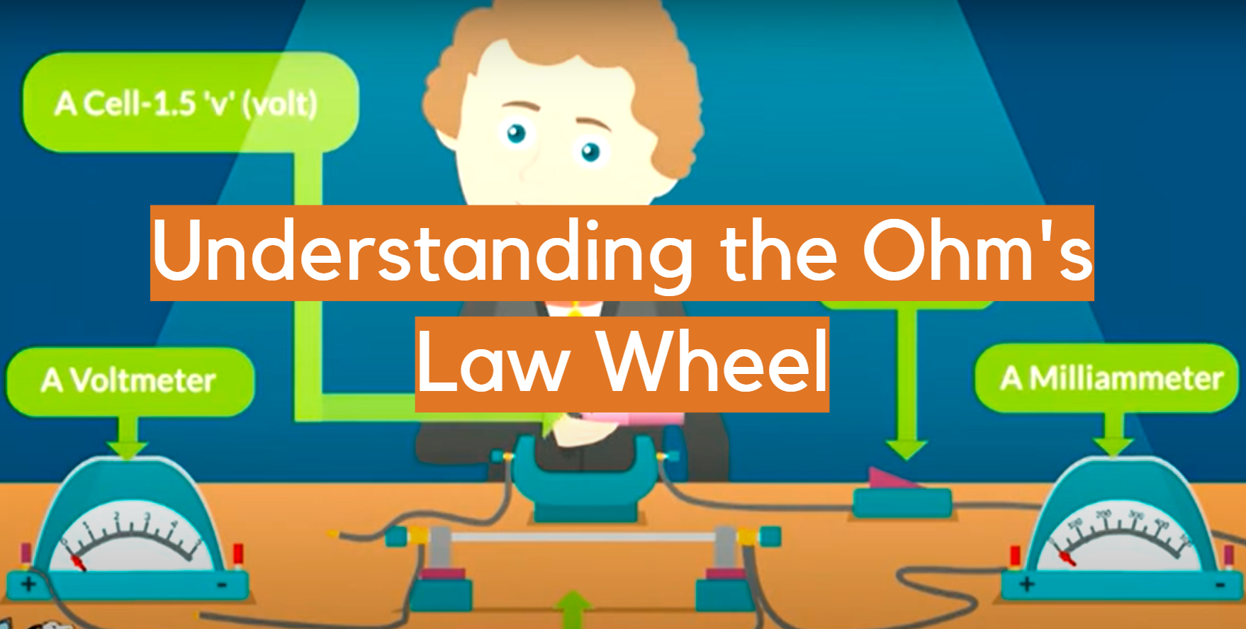 Entendiendo la Rueda de la Ley de Ohm