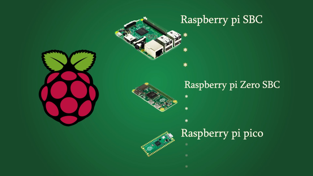 ¿Cómo SSH a Raspberry Pi a través de Internet?