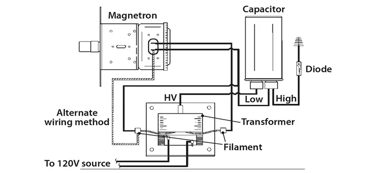 Diagrama de cableado Diagrama de cableado del condensador de microondas