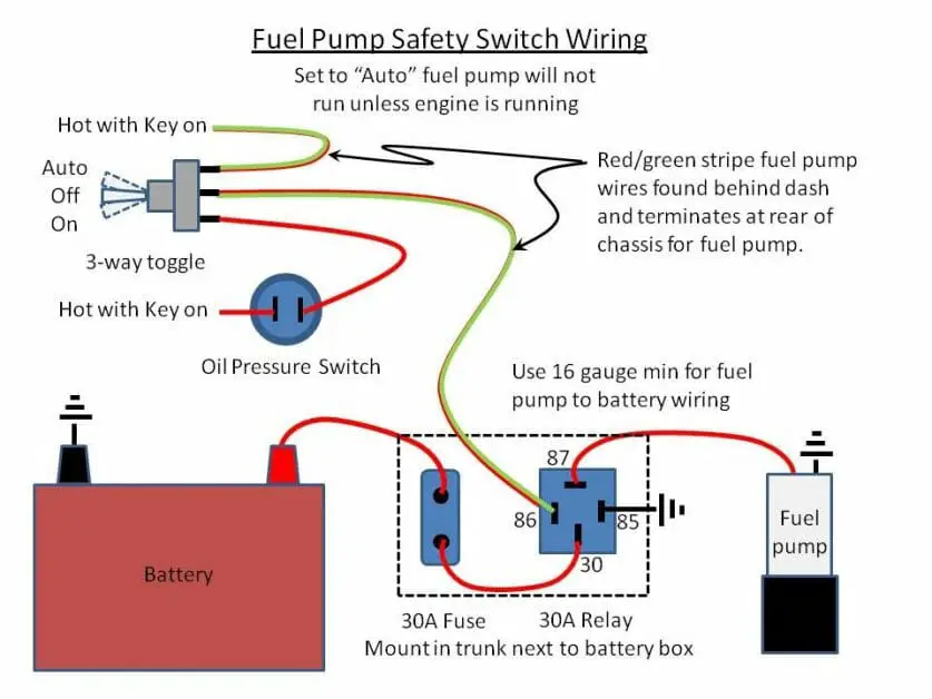 Cómo conectar directamente una bomba de combustible (guía de dos partes)