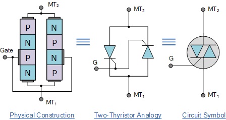 Cómo probar un TRIAC