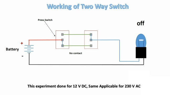 Interruptor de 1 vía, de 2 vías y de 3 vías: ¿cuál es la diferencia?