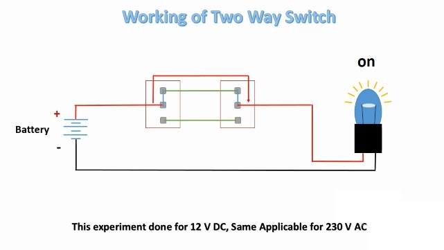 Interruptor de 1 vía, de 2 vías y de 3 vías: ¿cuál es la diferencia?