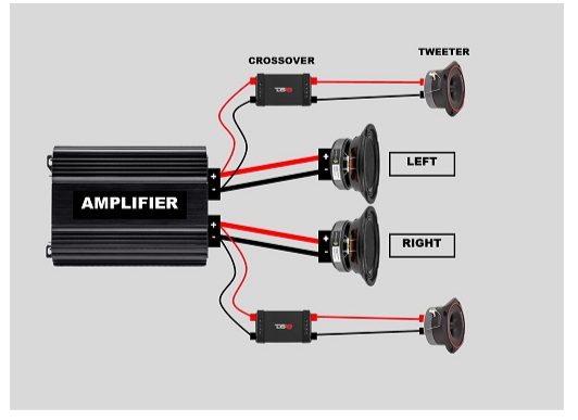 Cómo conectar el tweeter al amplificador (3 formas)