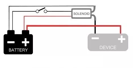 Diagrama de cableado del solenoide de 4 pines.