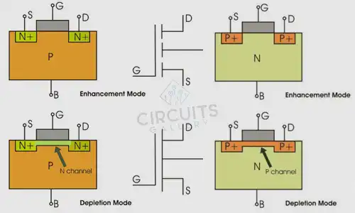 Transistor Darlington frente a MOSFET | Comprender las diferencias clave