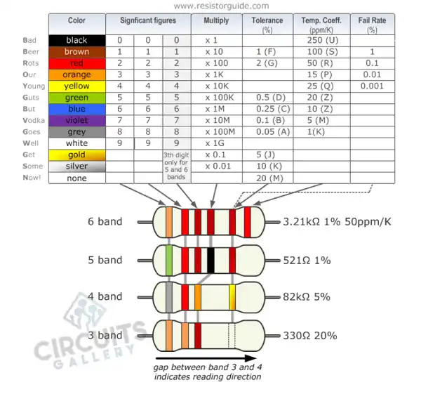 Tabla de resistencia de ohmios | Una guía completa para comprender la resistencia eléctrica.