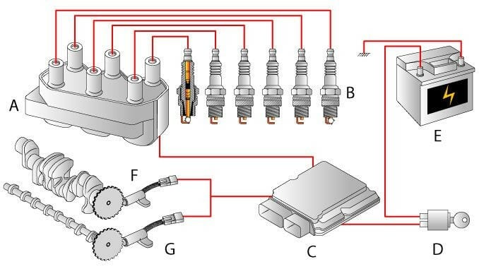 Cómo cablear un diagrama de bobina de encendido (tipos y guías de cableado)