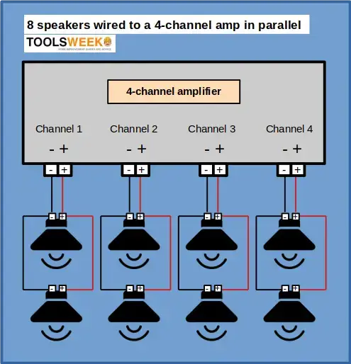 Cómo conectar altavoces en paralelo (4 situaciones)