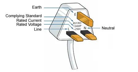 Cómo cablear un conector de 3 pines con 2 cables (2 escenarios)