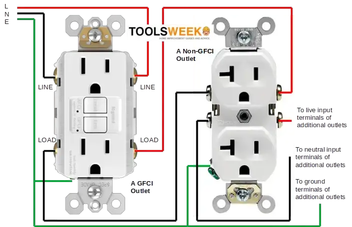 Cómo conectar tomacorrientes en serie (conceptos básicos de cableado)