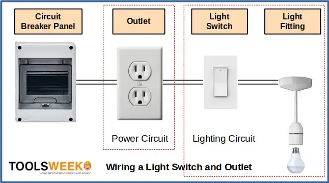 Cómo conectar un interruptor de luz y un tomacorriente (pasos sencillos)