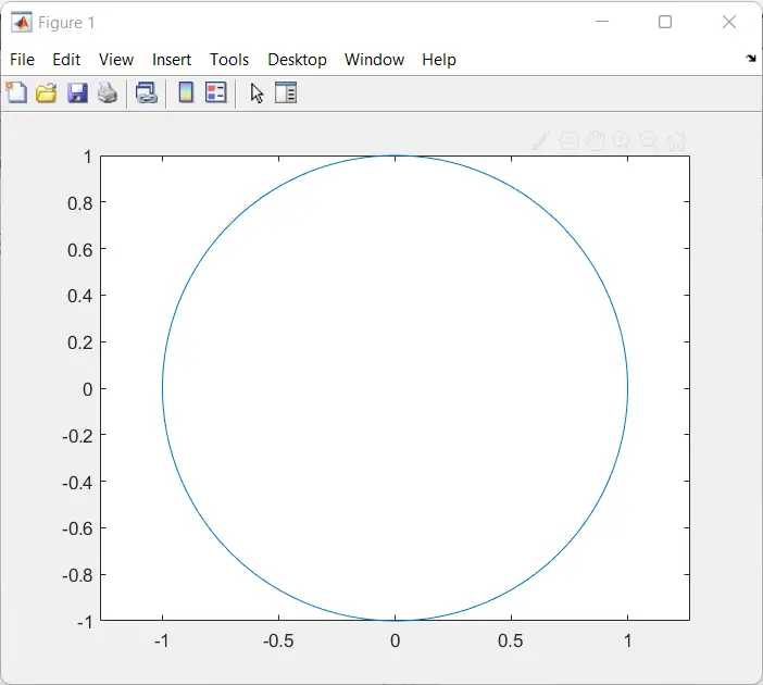 Cómo dibujar (trazar) un círculo usando Matlab