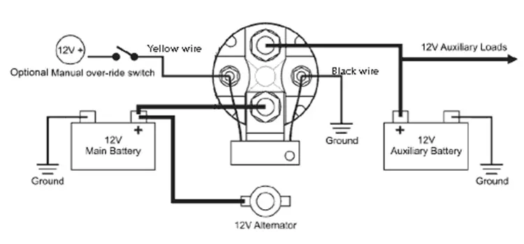 Diagrama de cableado del solenoide de 4 pines.