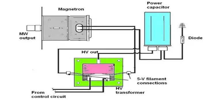 Diagrama del circuito del condensador de microondas.