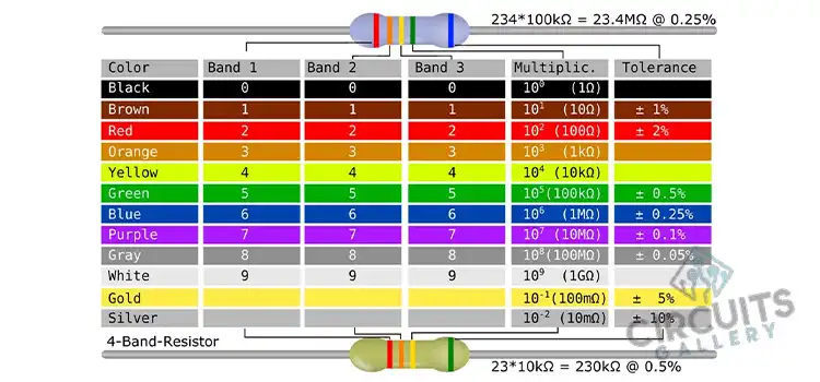 Tabla de resistencia de ohmios | Una guía completa para comprender la resistencia eléctrica.