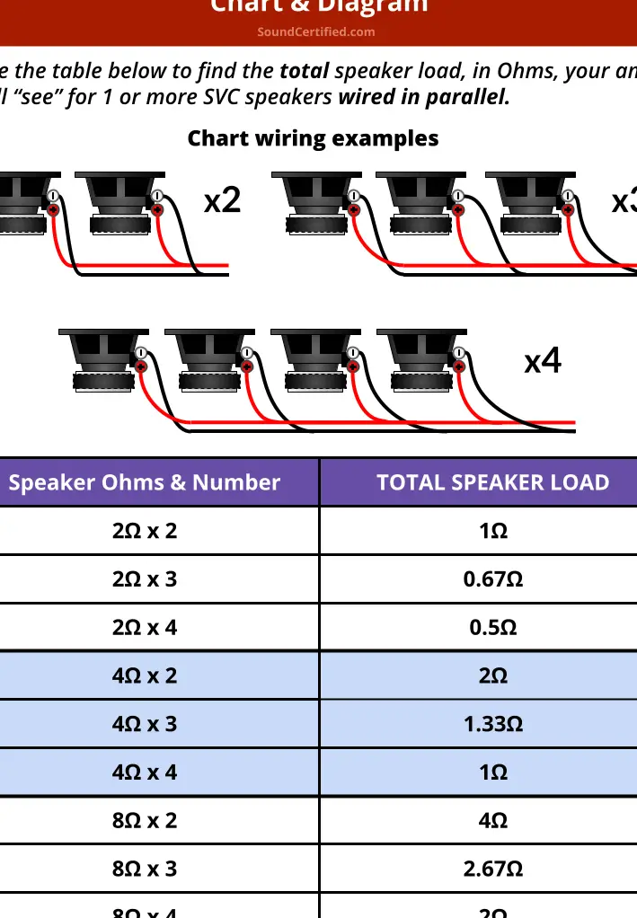 audio - ¿Cómo configuro los altavoces en serie y/o paralelo para un...