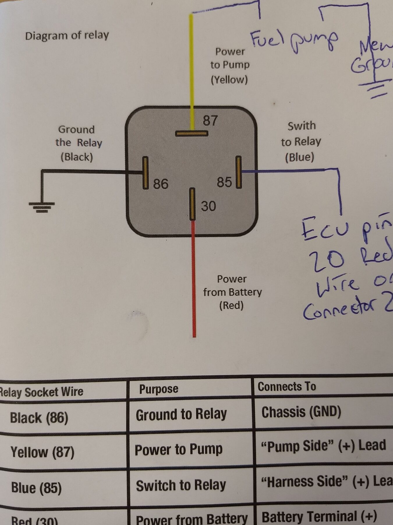 Cable blanco para guía de instalación de FPC |