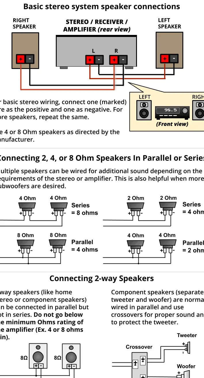 El diagrama de cableado y la guía de conexión de los altavoces