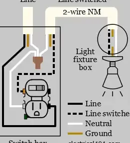 Combinación de interruptor y tomacorriente - Electricidad 101