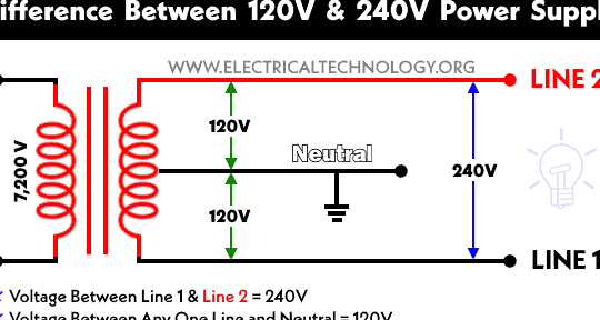 ¿Cómo cablear el panel principal de 120 V y 240 V?