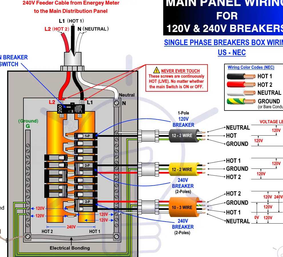 ¿Cómo cablear el panel principal de 120 V y 240 V?