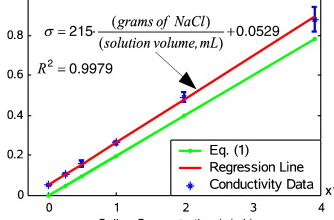 Dopaje con NaCl y conductividad de fantasmas de agar - ScienceDirect