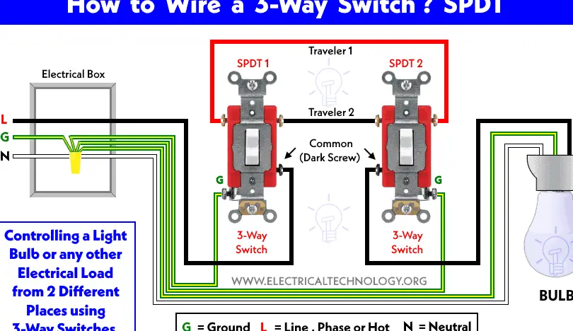 ¿Cómo cablear unipolar y doble vía (SPDT) como interruptor de 3 vías?