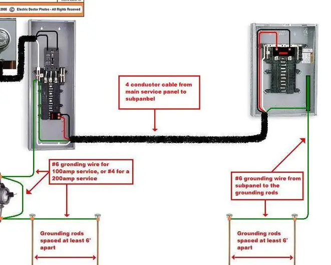 ¿Consejos sobre la instalación de un subpanel de 100 amperios en el taller?