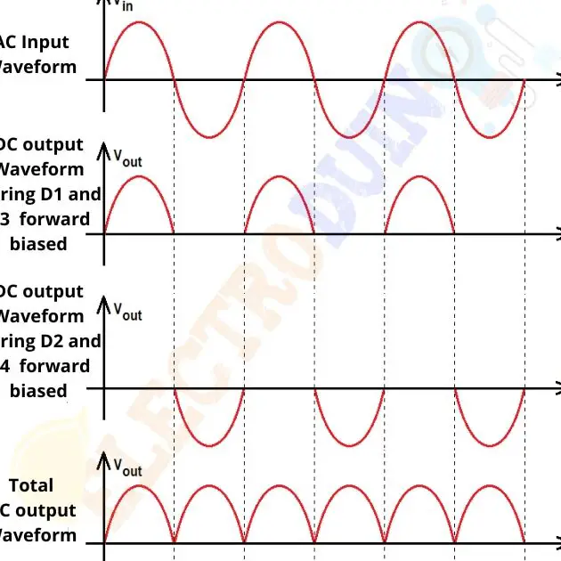 Puente rectificador de onda completa: diagrama de circuito y principio de funcionamiento ...