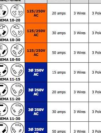 Configuraciones de receptáculos de enchufe de 220 voltios - AskmeDIY