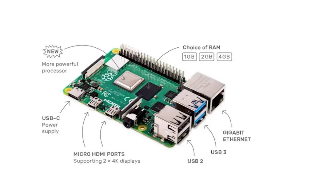 ¿Cómo administrar usuarios en Raspberry Pi?