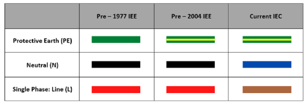 ¿El cable marrón es positivo o negativo?