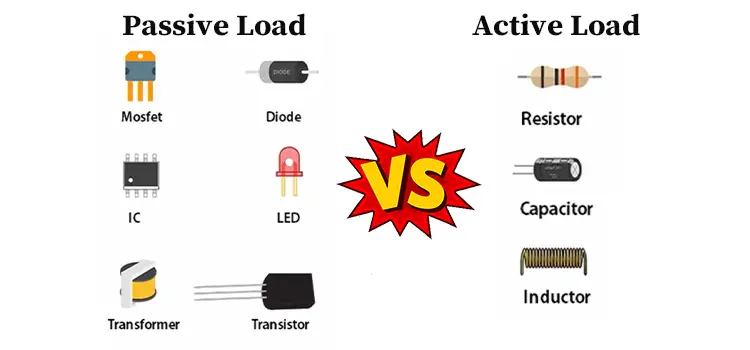 ¿Qué es la carga activa y la carga pasiva? Comparado y explicado